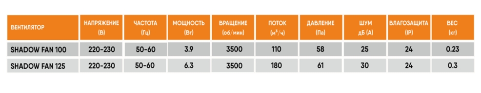 Теневой вентилятор - диффузор Technova SHADOW 100К Квадрат с обратным клапаном, под натяжной потолок