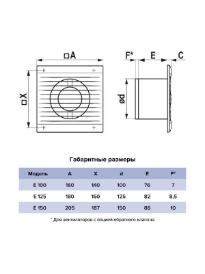 Вентилятор накладной E D150 сетка тяг.выкл. ERA