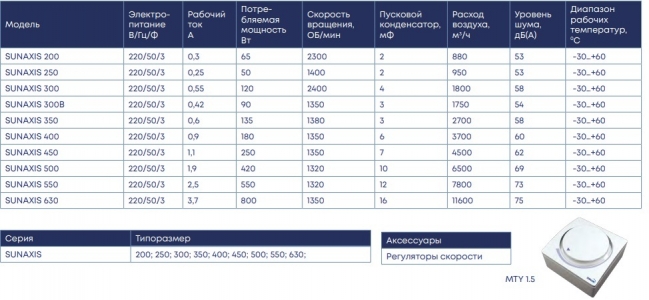 Осевой вентилятор низкого давления ZernAir SUNAXIS 200